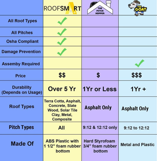 list